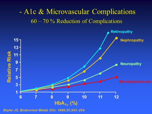 Reduction+of+Complications