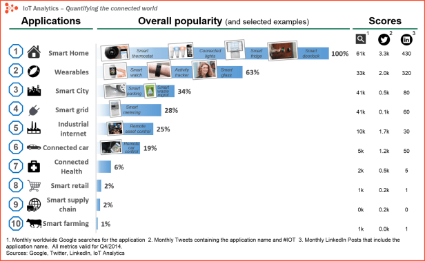 iot-application-ranking-v3