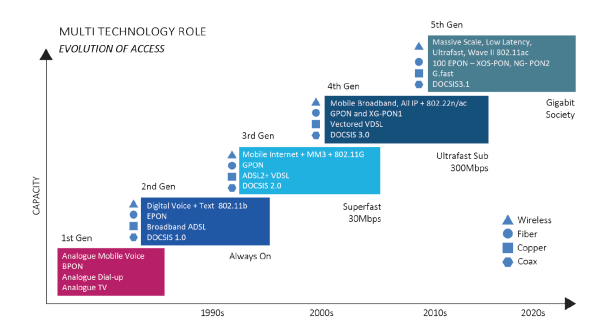 multi-technology-role.9b3123e4d995