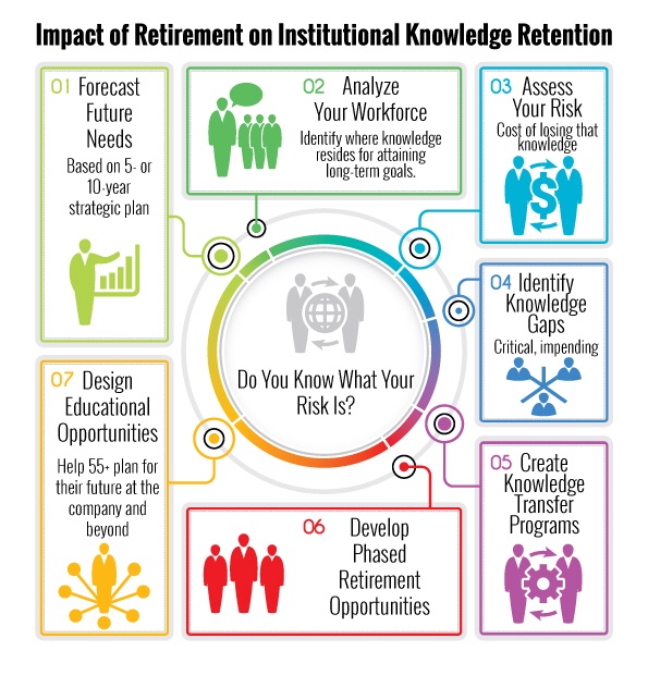 phased-retirement-infographic-1