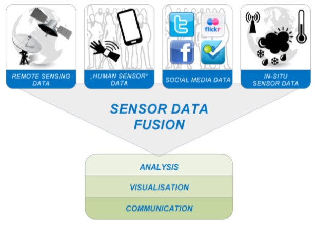 sensor2