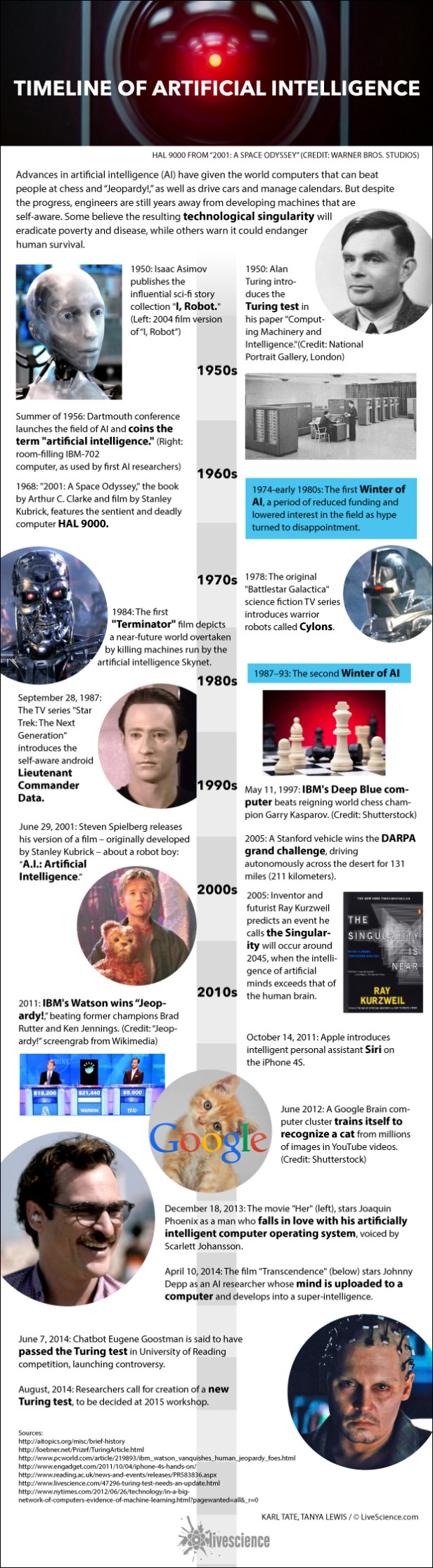 timeline-of-artificial-intelligence-history-ai-140812f-02