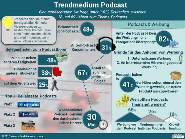 infografik-trendmedium-podcast-maerz-2018