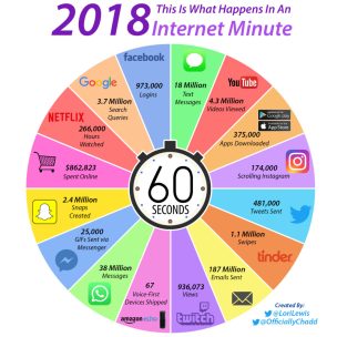 Internet3